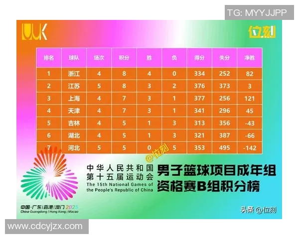 全运会积分榜更新成都排球队以81分稳居第一名