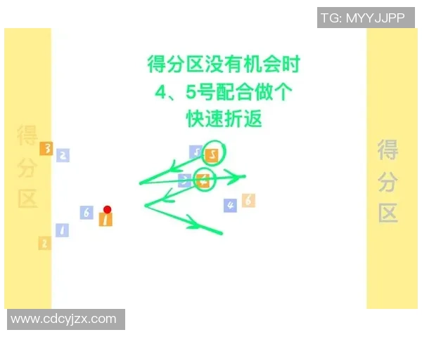 飞盘战术解析：上海飞盘队如何实现中路突破的秘密与技巧